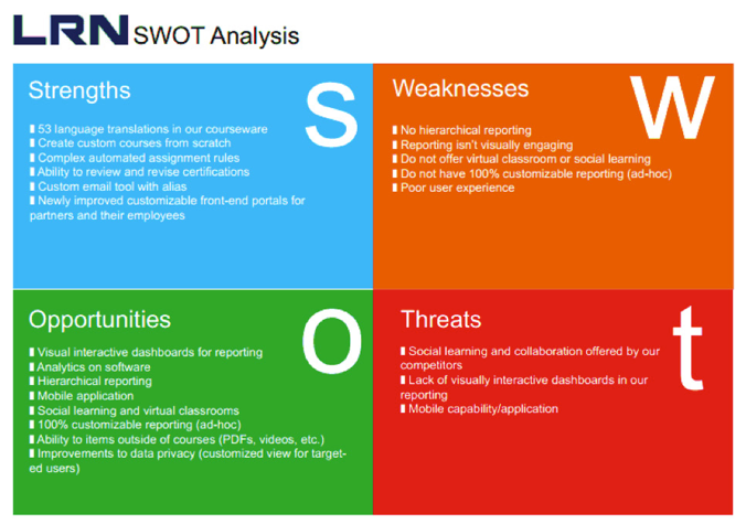 SWOT analysis